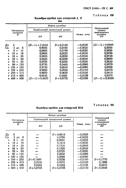 ГОСТ 21401-75,  50.