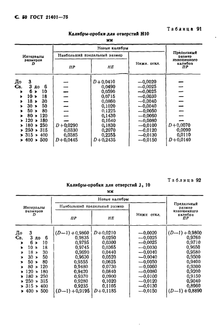 ГОСТ 21401-75,  51.