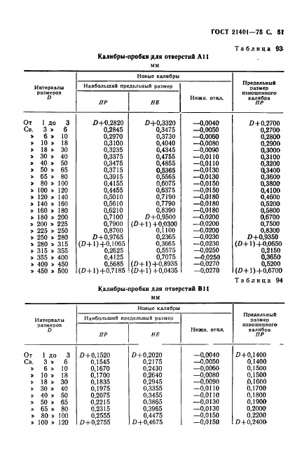 ГОСТ 21401-75,  52.