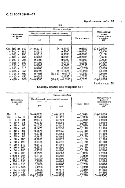 ГОСТ 21401-75,  53.