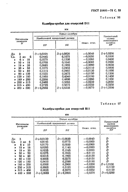 ГОСТ 21401-75,  54.