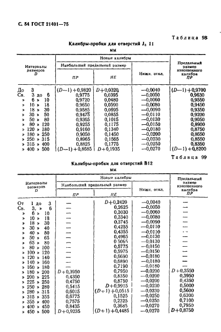 ГОСТ 21401-75,  55.