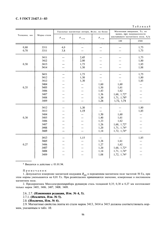 ГОСТ 21427.1-83,  5.