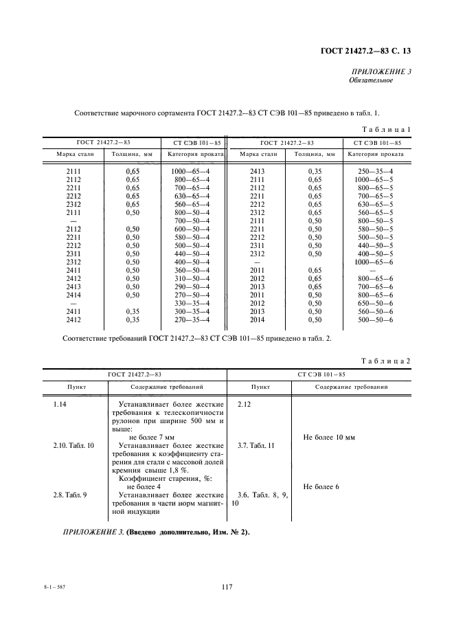 ГОСТ 21427.2-83,  14.