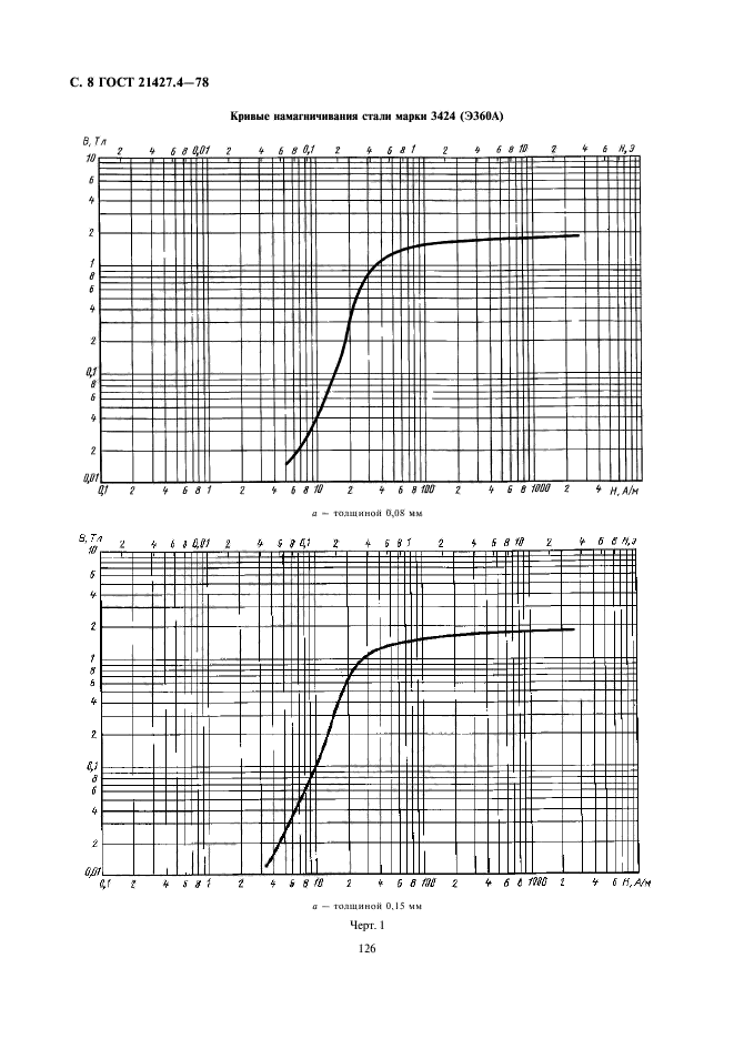 ГОСТ 21427.4-78,  8.