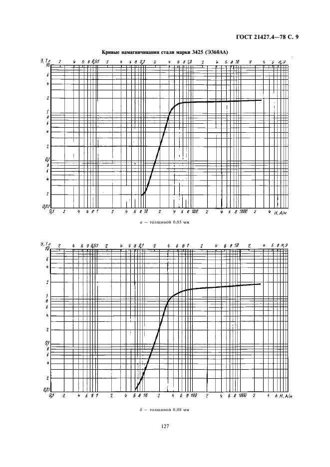 ГОСТ 21427.4-78,  9.