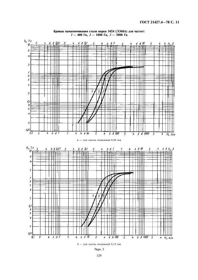 ГОСТ 21427.4-78,  11.