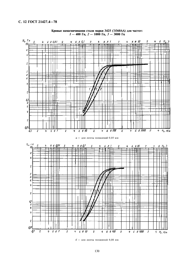 ГОСТ 21427.4-78,  12.