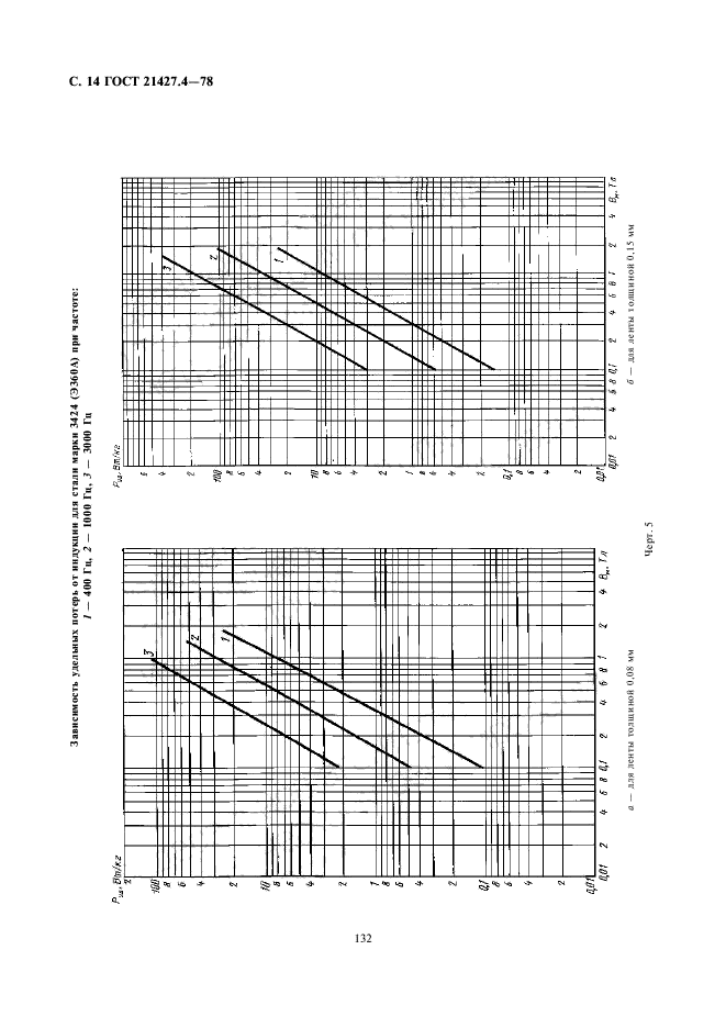 ГОСТ 21427.4-78,  14.