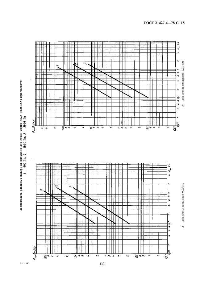 ГОСТ 21427.4-78,  15.