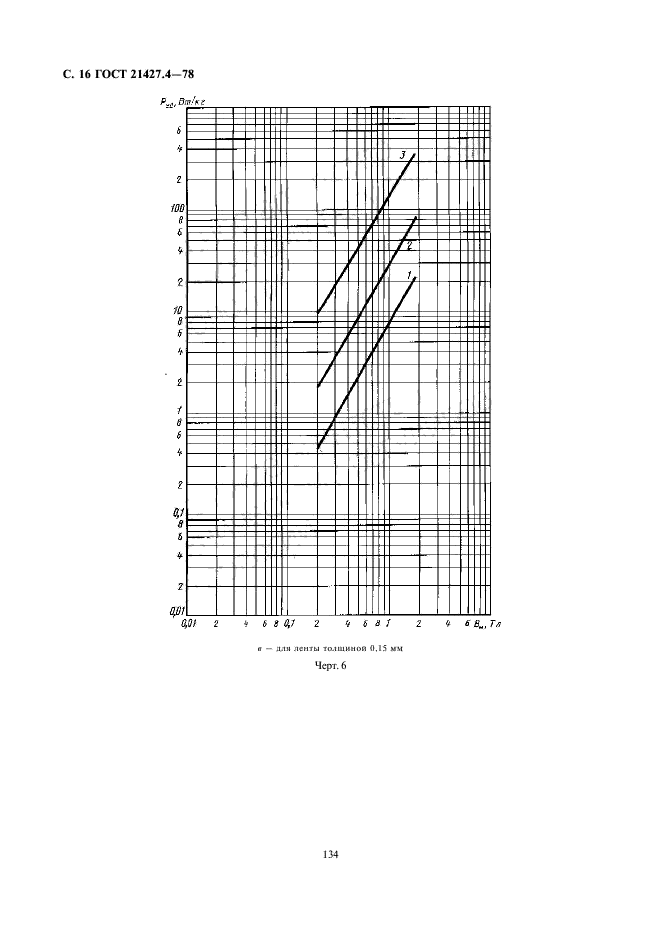 ГОСТ 21427.4-78,  16.