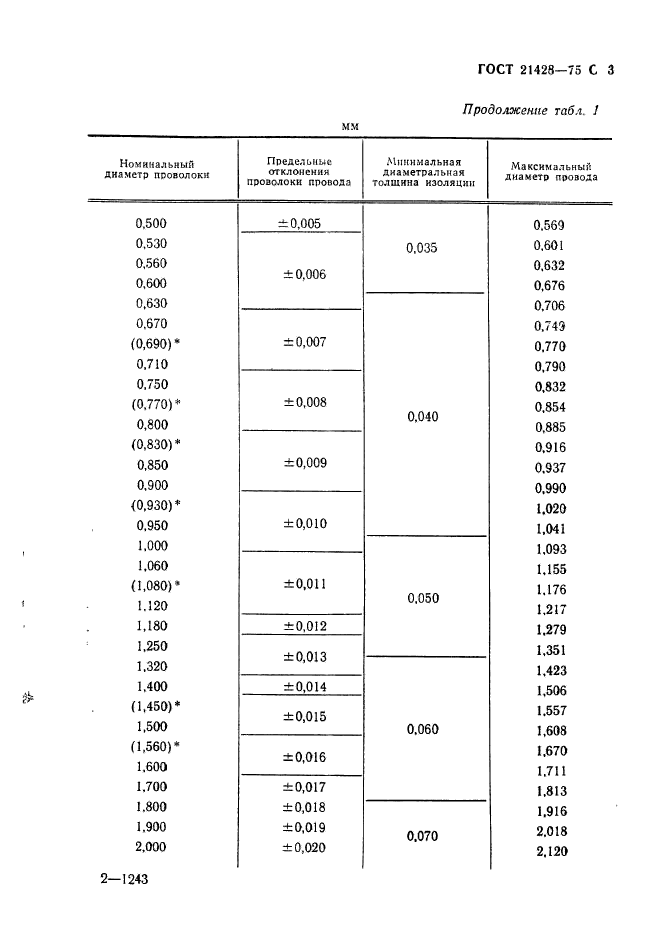 ГОСТ 21428-75,  4.