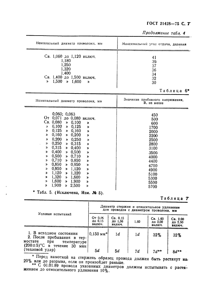 ГОСТ 21428-75,  8.