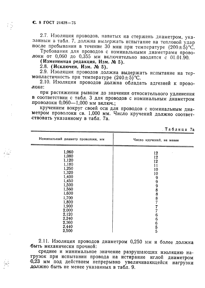 ГОСТ 21428-75,  9.