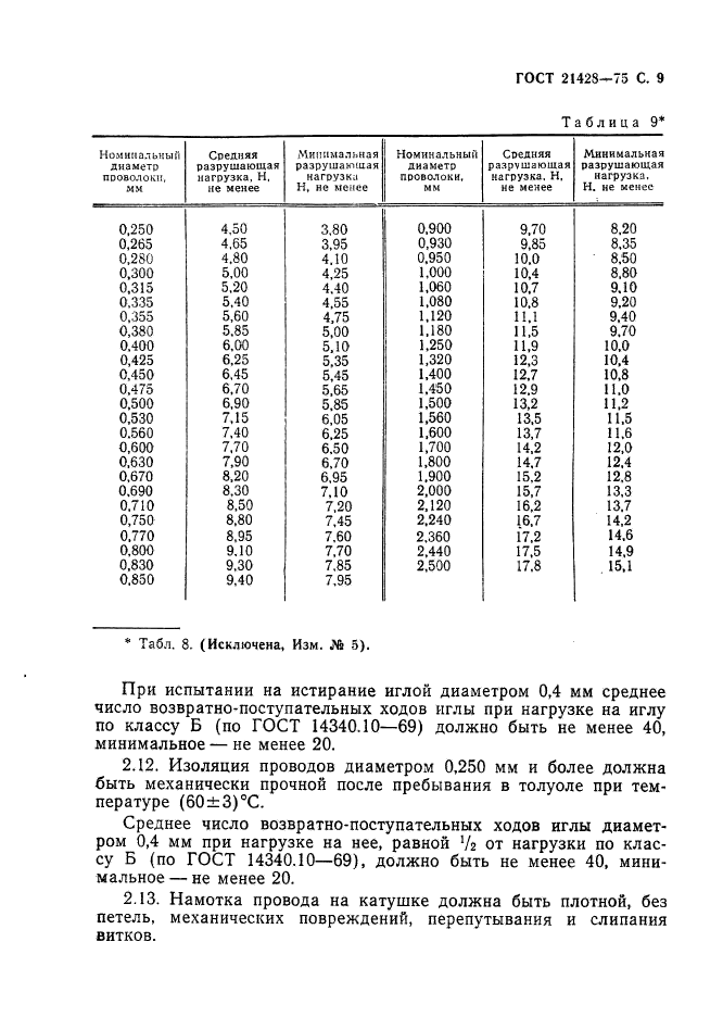 ГОСТ 21428-75,  10.