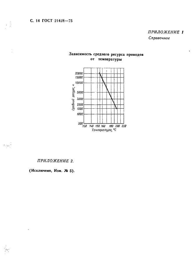 ГОСТ 21428-75,  15.