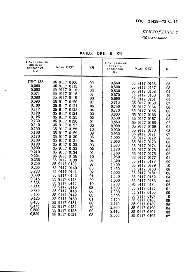 ГОСТ 21428-75,  16.