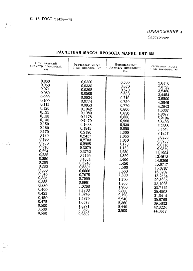 ГОСТ 21428-75,  17.