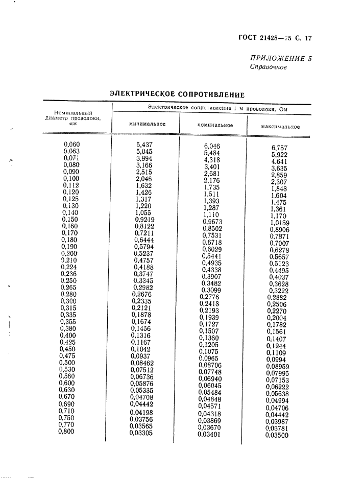 ГОСТ 21428-75,  18.