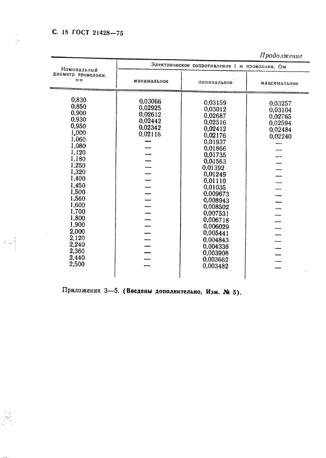 ГОСТ 21428-75,  19.