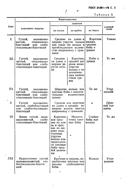 ГОСТ 21481-76,  6.