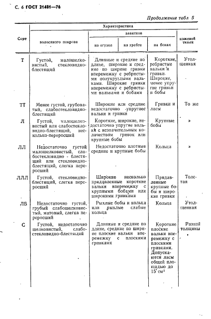 ГОСТ 21481-76,  7.