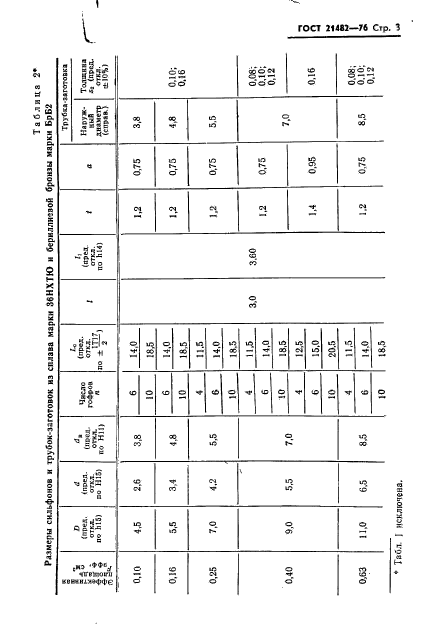 ГОСТ 21482-76,  4.