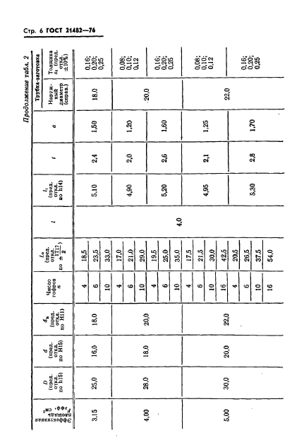 ГОСТ 21482-76,  7.