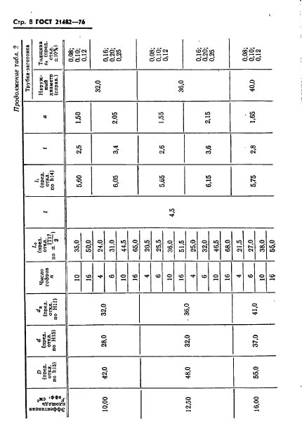 ГОСТ 21482-76,  9.