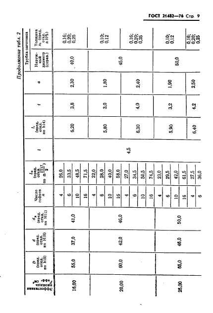 ГОСТ 21482-76,  10.