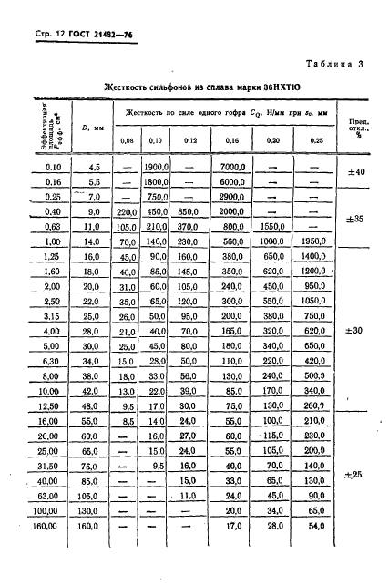 ГОСТ 21482-76,  13.