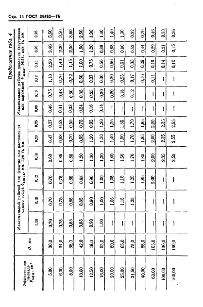 ГОСТ 21482-76,  15.