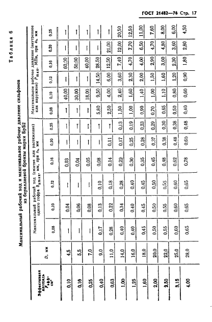 ГОСТ 21482-76,  18.