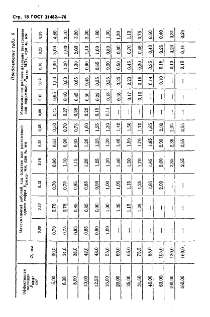 ГОСТ 21482-76,  19.