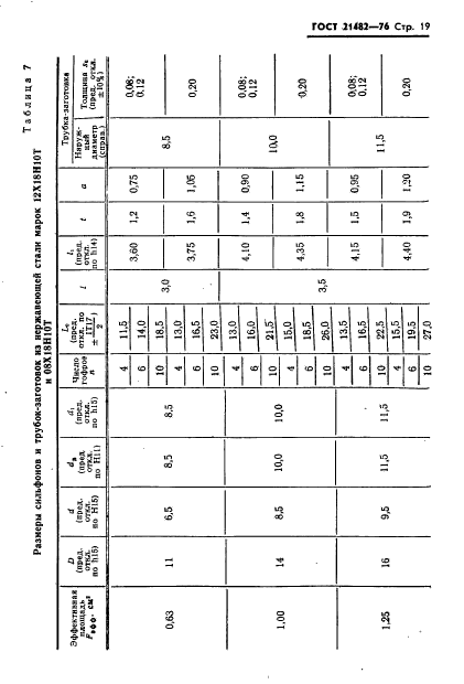 ГОСТ 21482-76,  20.