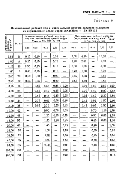 ГОСТ 21482-76,  28.