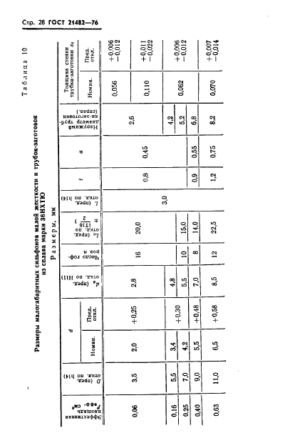 ГОСТ 21482-76,  29.