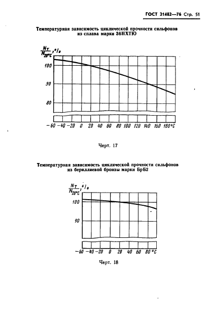 ГОСТ 21482-76,  52.