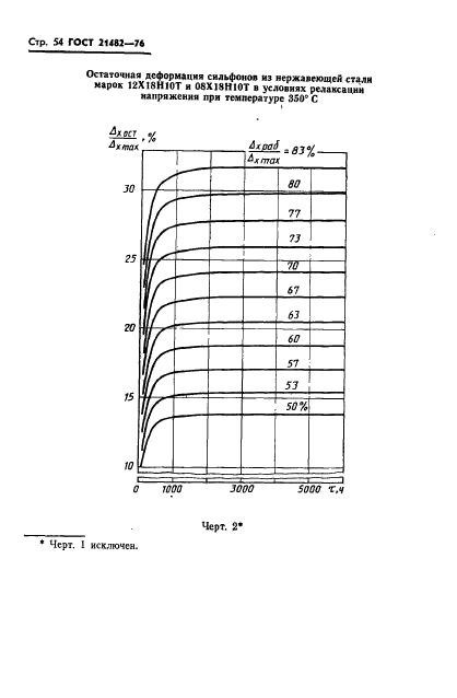 ГОСТ 21482-76,  55.
