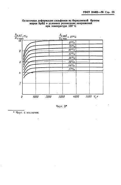 ГОСТ 21482-76,  56.