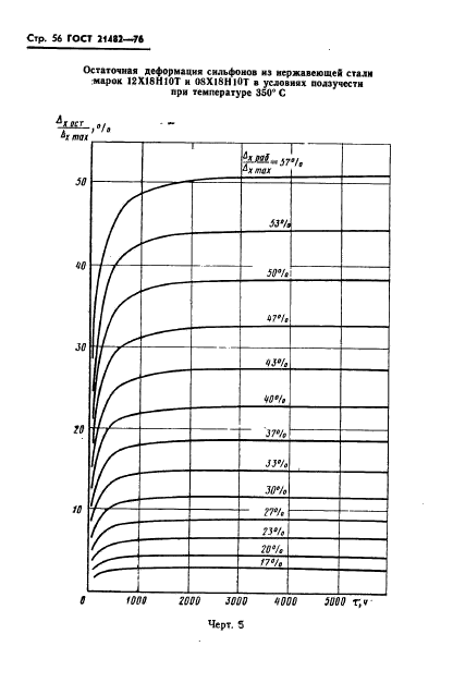 ГОСТ 21482-76,  57.