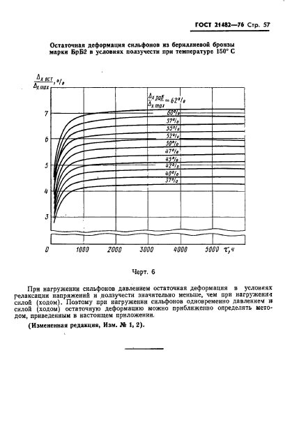 ГОСТ 21482-76,  58.