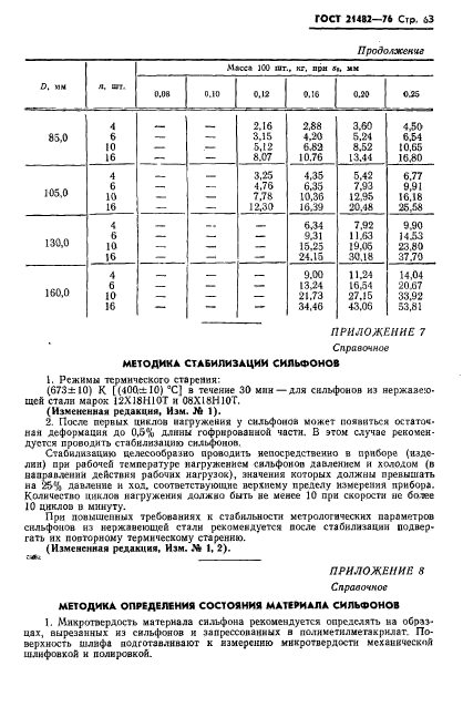 ГОСТ 21482-76,  64.