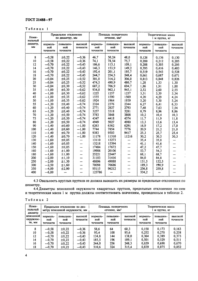 ГОСТ 21488-97,  11.