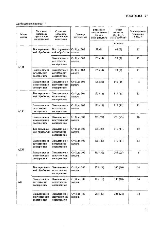 ГОСТ 21488-97,  18.