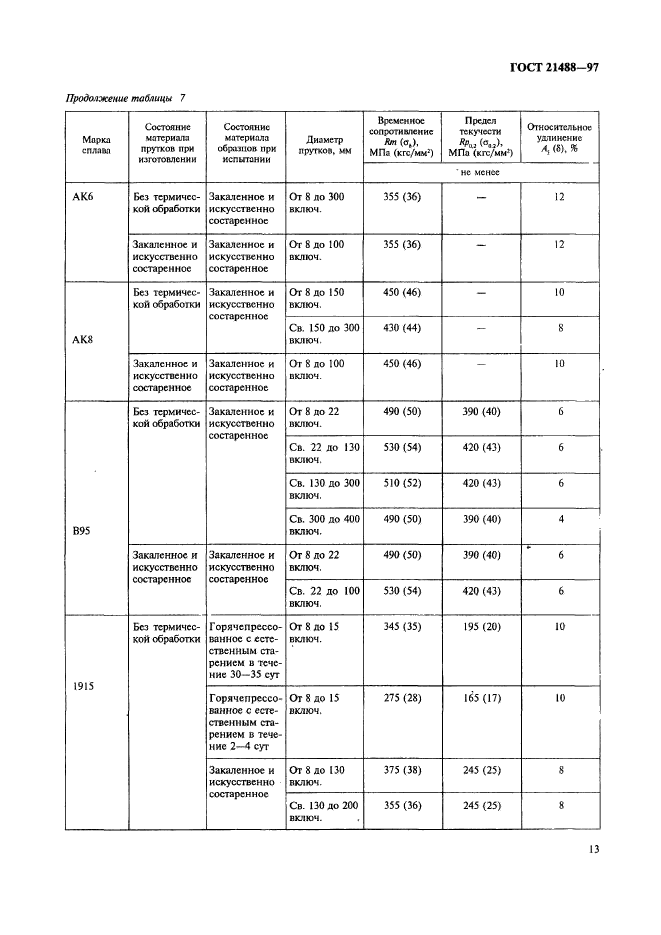 ГОСТ 21488-97,  20.