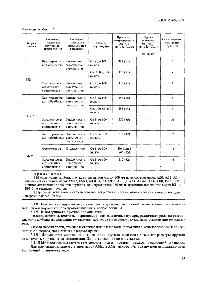 ГОСТ 21488-97,  22.