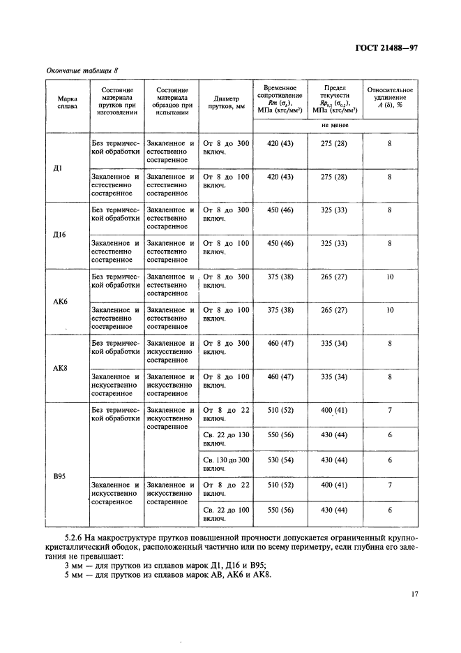 ГОСТ 21488-97,  24.