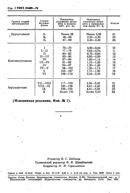 ГОСТ 21489-76,  3.