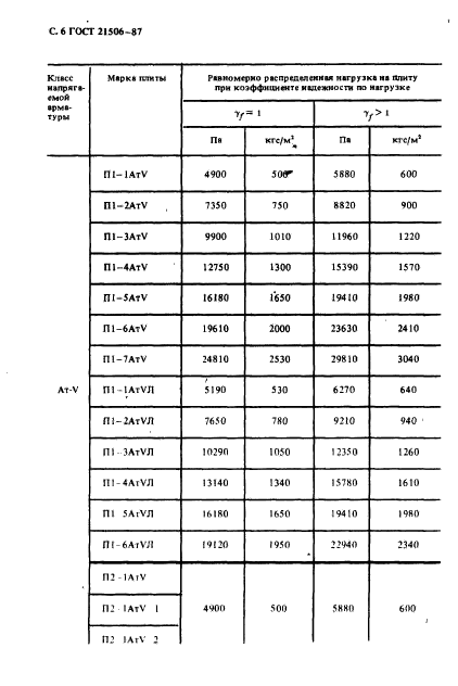 ГОСТ 21506-87,  7.